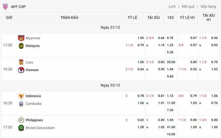 Tỷ lệ kèo cược trực tuyến phổ biến