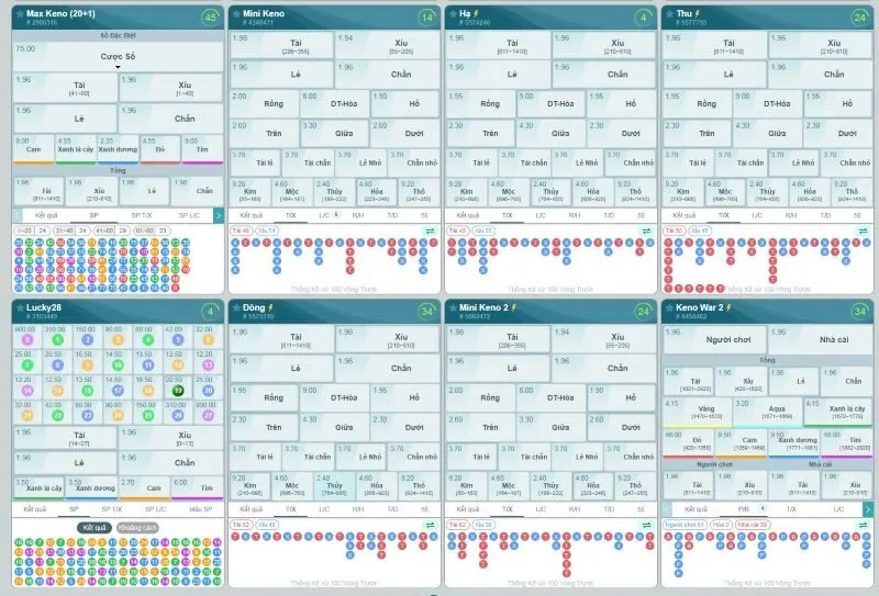 Các loại vé số online có trên AE888