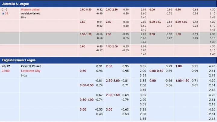 Soi kèo nhà cái hiệu quả cho người chơi