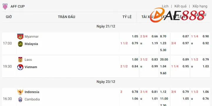 Tỷ lệ kèo trực tuyến AE 888 và cách đọc kèo chuẩn cho người mới