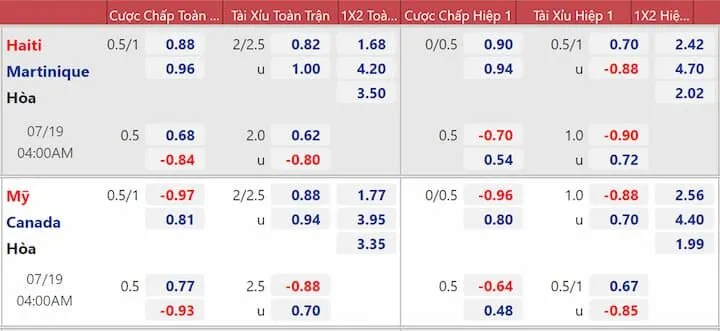 Yếu tố tác động đến tỷ lệ kèo trực tuyến 